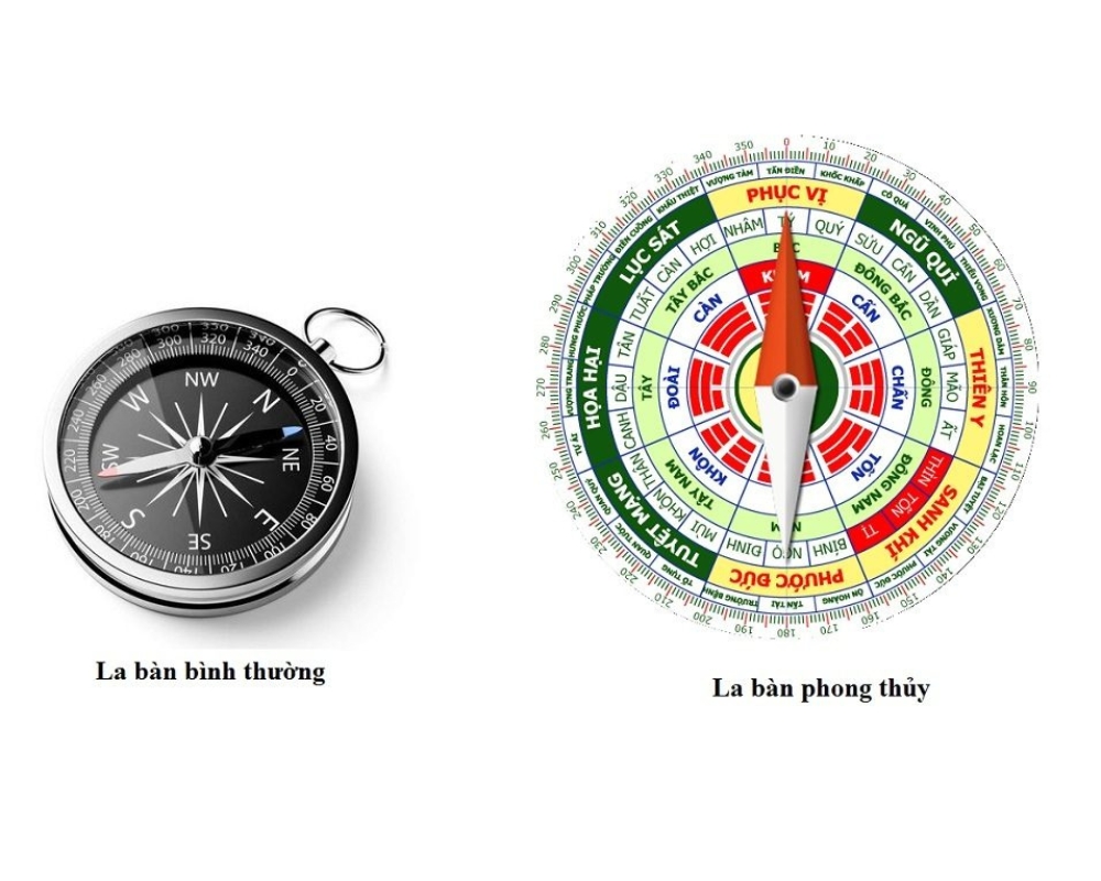 Sử dụng la bàn (có thể tải app trên điện thoại) để kiểm tra hướng ngồi hiện tại