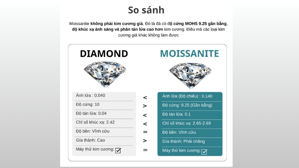 So sánh đá Moissanite và kim cương về độ sáng, độ cứng, khả năng tán sắc ánh sáng và giá thành